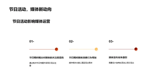 元宵节媒体行业洞察