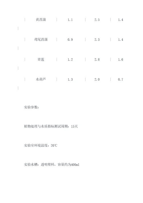 植物对水体的净化实验报告