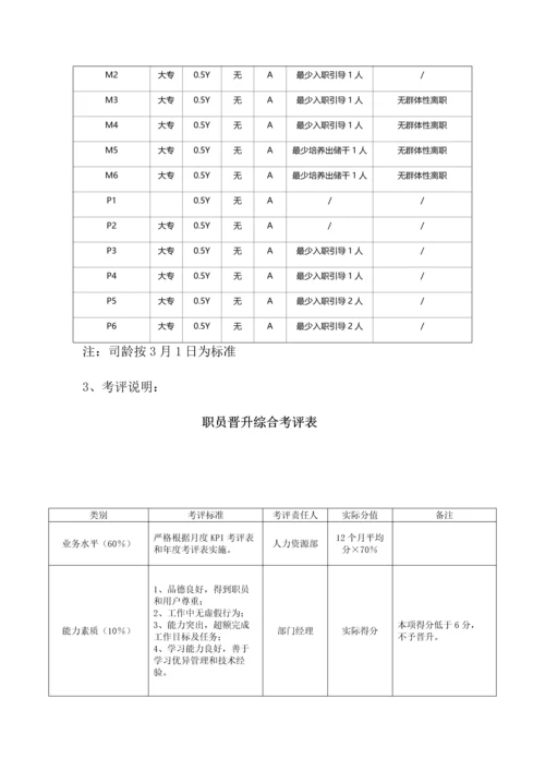 晋升管理核心制度.docx