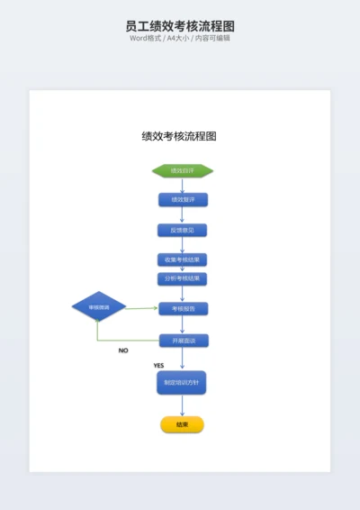 员工绩效考核流程图