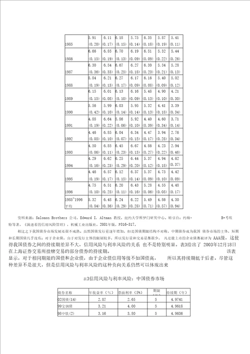 利率市场化下商业银行的新型风险管理模式