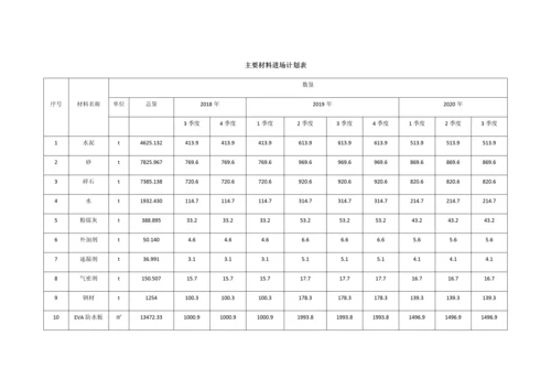 隧道工程资源配置计划.docx