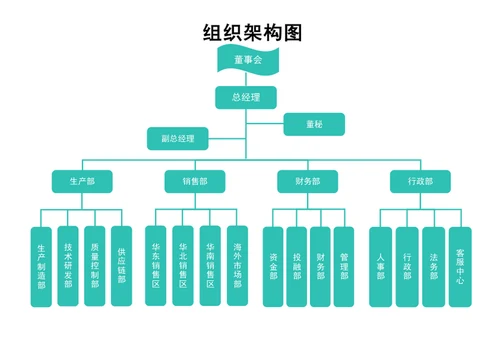 组织架构图(1)