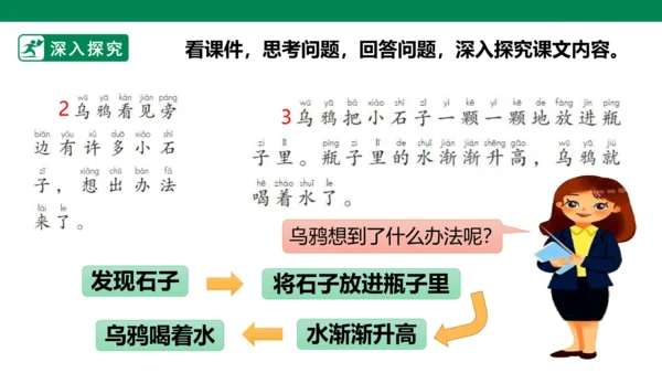 部编1A 第8单元 第6课 乌鸦喝水（2）课件