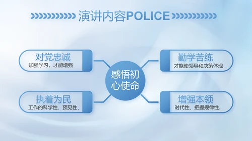 蓝色司法公安警察年年终总结PPT