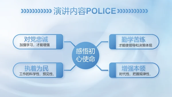 蓝色司法公安警察年年终总结PPT