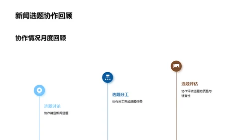 新闻团队协作提升