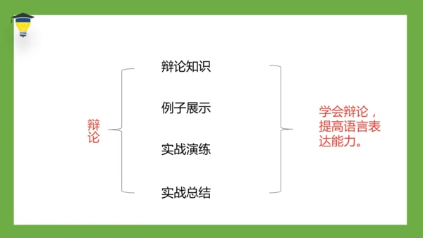 统编版语文六年级下册 第五单元  口语交际：辩论 课件