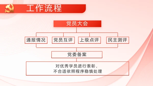 党建党支部政府汇报工作PPT党课