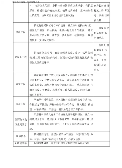 非常规时段施工安全管理方案