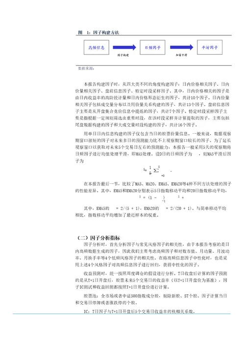 高频价量数据的因子化方法