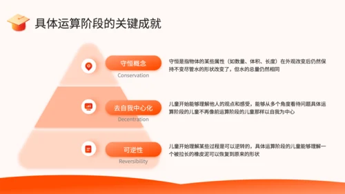 橙色简约风教育心理学PPT模板