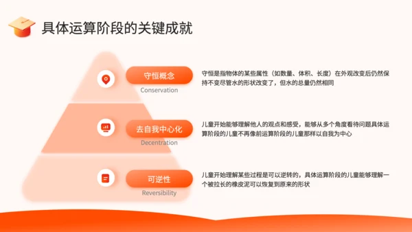 橙色简约风教育心理学PPT模板