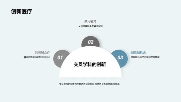 跨学科协同：生物医疗革新