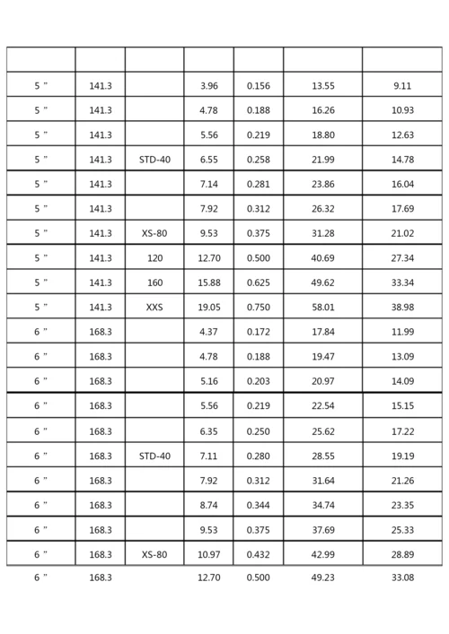 镀锌钢管理论重量与尺寸换算表完整.docx