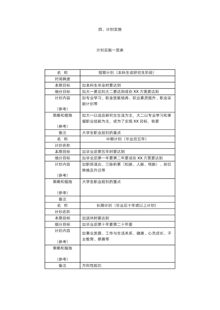 大学生职业生涯规划书简单模板范文