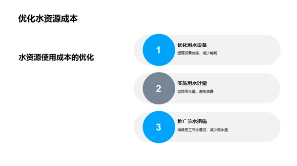 水资源，成本之核