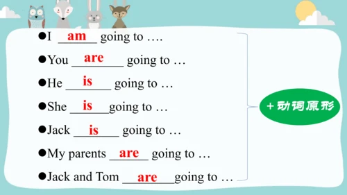 Module3Unit 1 We'll go to the zoo.课件(共34张PPT)