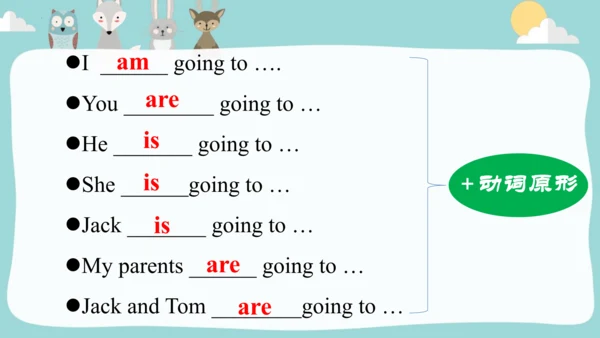 Module3Unit 1 We'll go to the zoo.课件(共34张PPT)