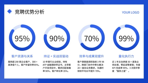 蓝色扁平风述职报告PPT