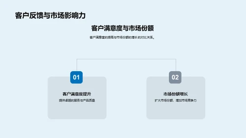 携手20XX：成长与展望