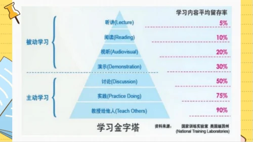 3.2学习成就梦想课件(共29张PPT)+视频素材