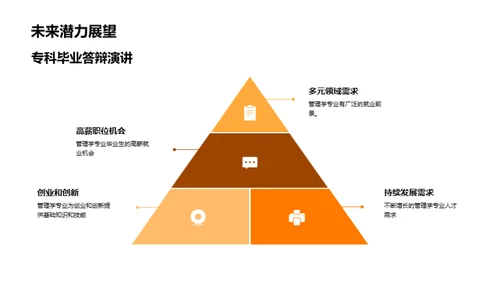 管理学之我见