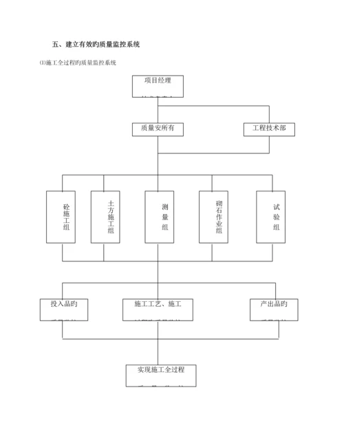 质量安全管理制度管理体系.docx