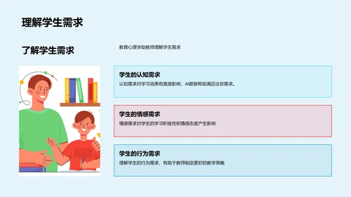 教育心理学教学应用PPT模板