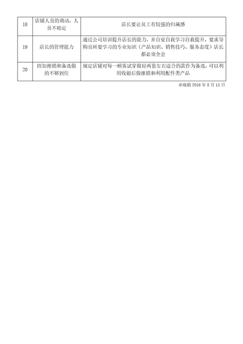 店铺业绩下滑原因分析及改进方法