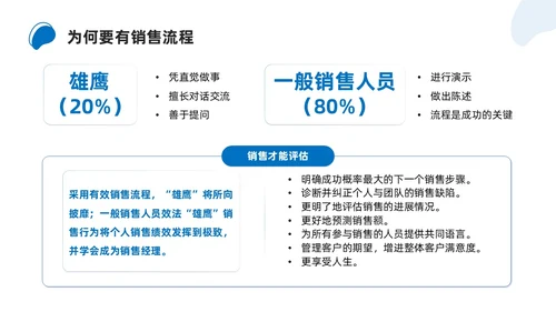 商务简约解决方案式销售培训PPT课件