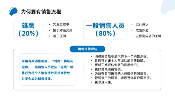 商务简约解决方案式销售培训PPT课件
