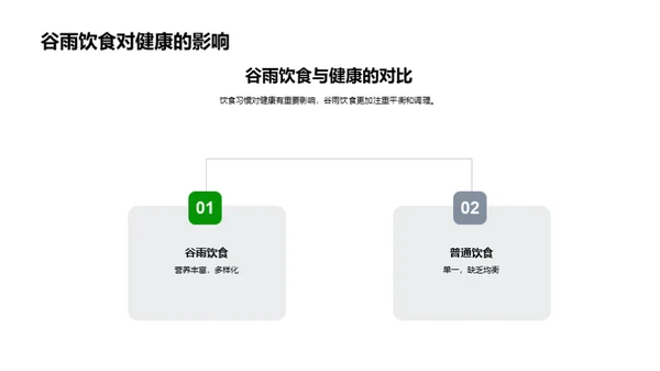 谷雨节气养生导读