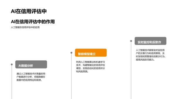 电商金融战略探析