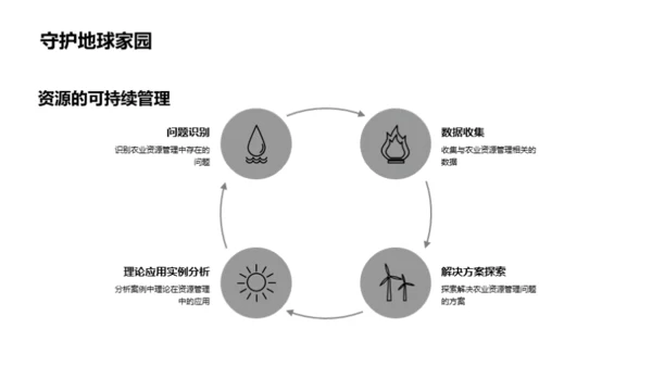 农学案例实战解析