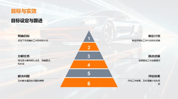 交通汽车行业部门动态