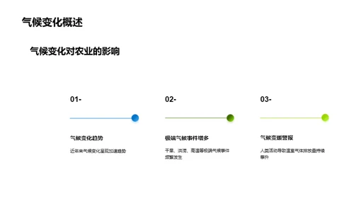 气候变化与谷雨农业