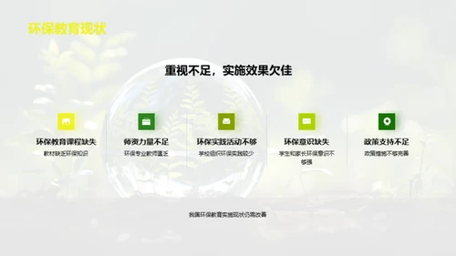 环保教育的途径与挑战