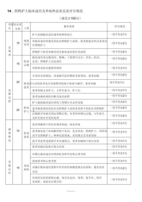 2022护理临床路径的质量检查评分标准.docx