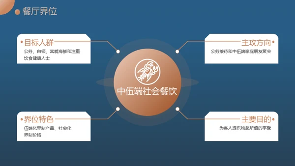 蒸汽海鲜大餐商业计划书通用PPT模板