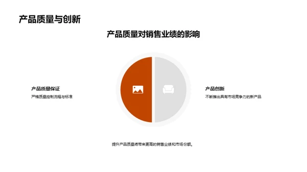 汽车销售全景解析