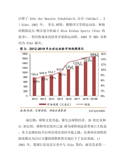 2022年球鞋行业发展现状及产业链分析