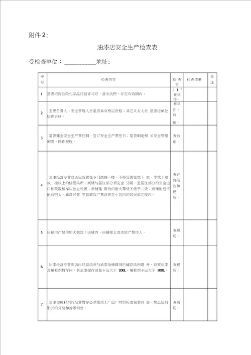 工贸行业企业安全生产检查表