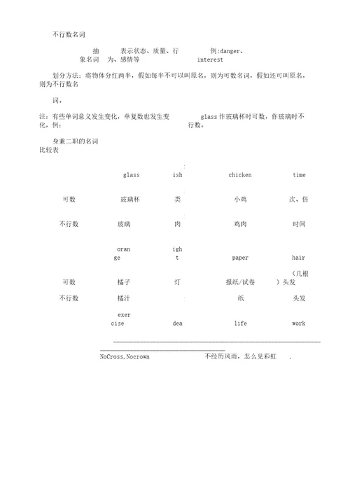 初中英语名词专项讲解