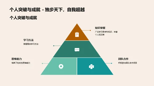 成长轨迹：反思与展望