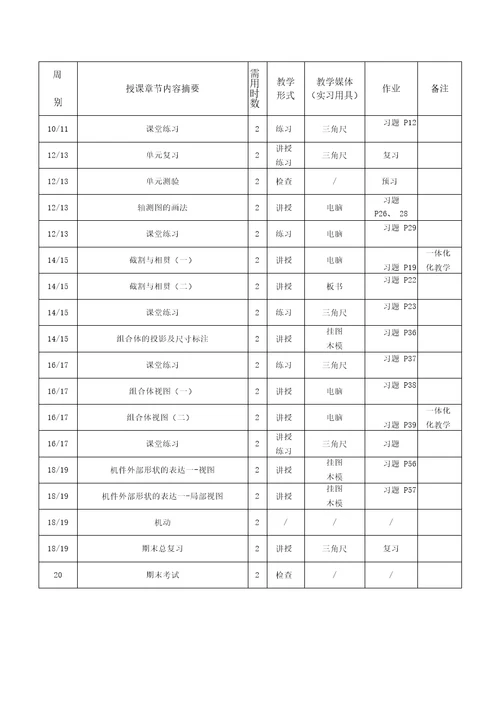 中职机械制图课课程改革课题结题报告