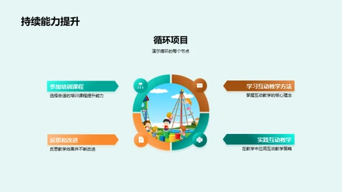 探索互动教学之道