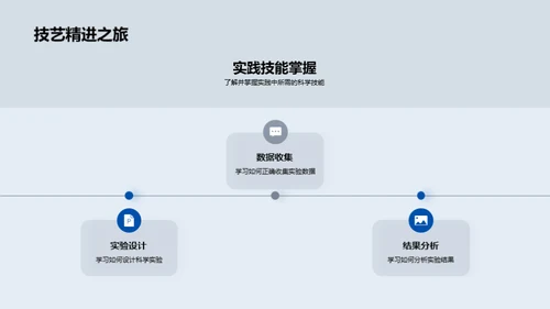 科学项目实施指南