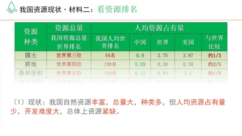 6.1正视发展挑战  课件(共32张PPT)