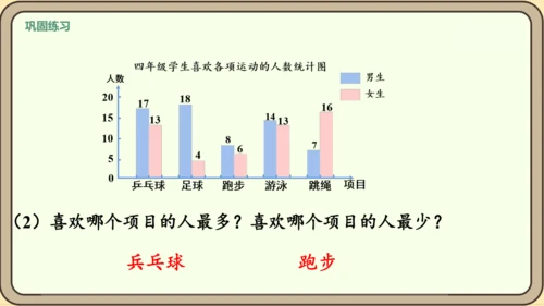 新人教版数学四年级下册8.3    复试条形统计图课件
